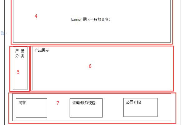 公司网站布局_新建布局