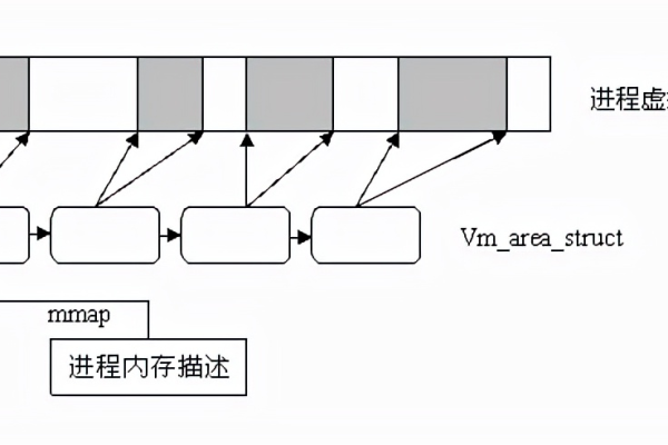 Linux引导区的理想大小是多少？  第1张