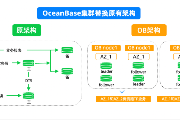 如何高效利用SQL语句优化dedecms网站性能？