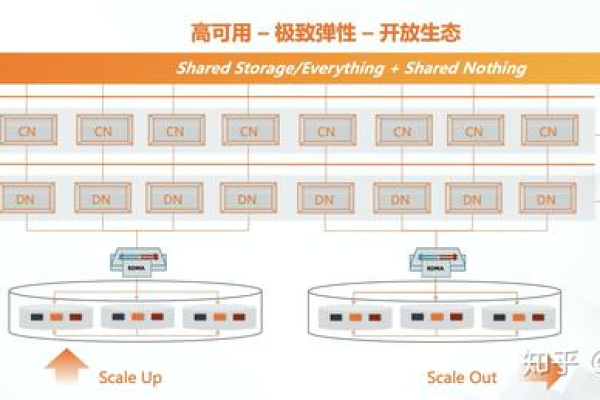 如何构建高效的云产品数据库架构？