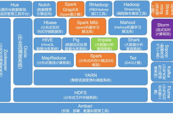 pyspark机器学习_机器学习端到端场景