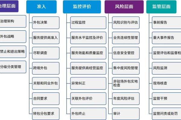 如何选择一家专业的Linux网络技术外包服务提供商？