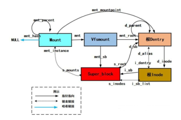 如何在Linux系统中查找软件包的依赖关系？