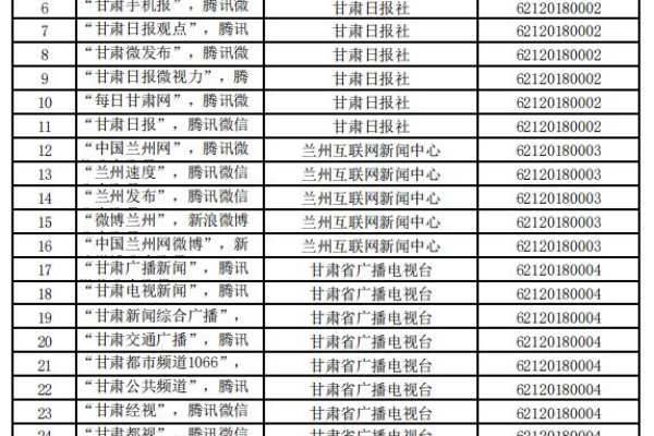 甘肃省通信管理局网站_备案信息需有效真实