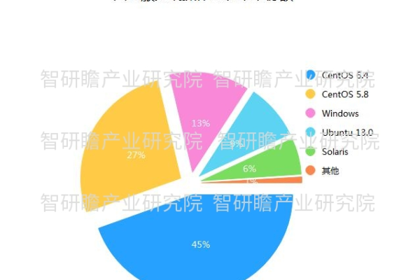 国产Linux生态圈，发展现状与未来挑战如何？