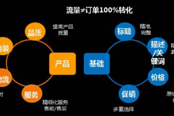 Helium 10推出的关键词质量得分功能如何帮助卖家实现listing的精准优化？  第1张