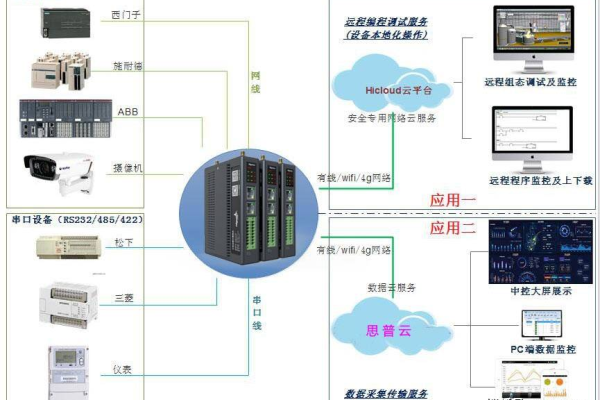 如何利用远程真机调试平台进行高效远程调试？