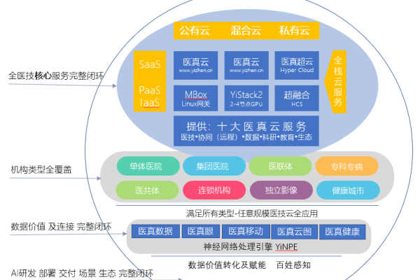 云计算的六大架构，它们如何支撑我们的数字世界？