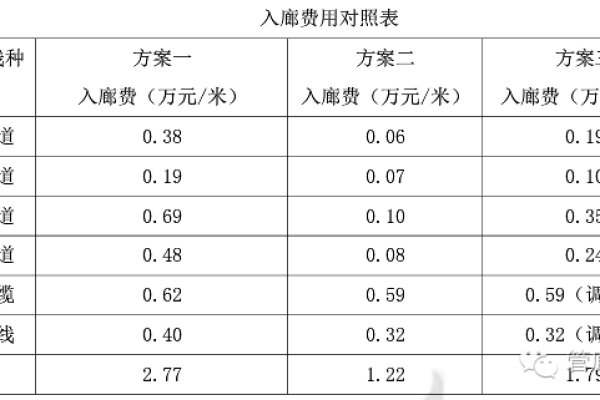 公司网站维护费 入什么科目_什么是关联公司？