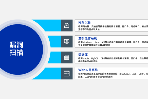 广州开发网站技术_破绽管理服务