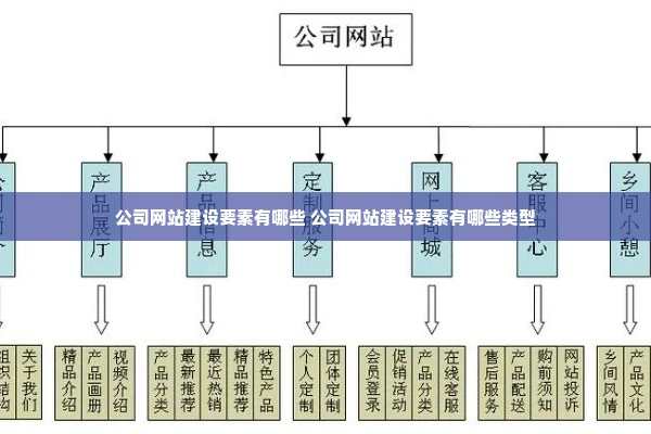 公司网站如何建立_如何建立关联关系