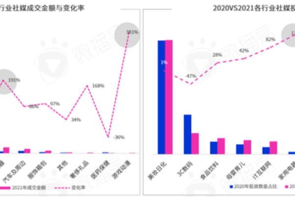 5118大数据如何揭示抖音、快手和小红书的内容趋势？