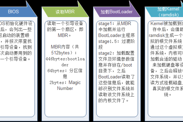 如何客观地进行Linux运维技能的自我评估？