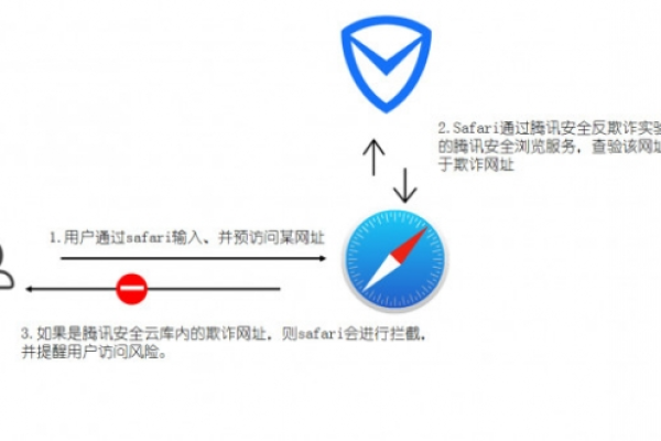 如何准确辨识一个域名是否已被他人注册？