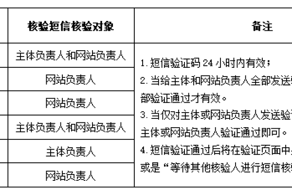 工信部网站备案查询 验证码_网站标明备案号