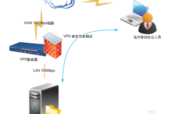 pn通讯服务器与客户端_保密通讯