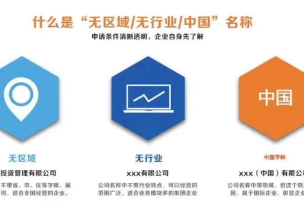 无锡地区企业该如何选择最合适的org域名注册服务？  第1张