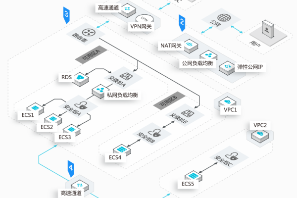 云服务器IDC托管服务在哪些应用场景中发挥关键作用？