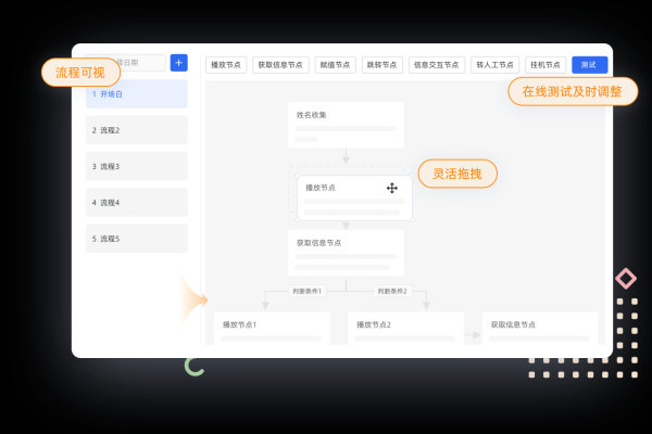 高端模版网站_获取流程模版列表