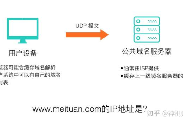 公共数据库账号是什么意思_匿名接入（免账号入会）是什么意思？