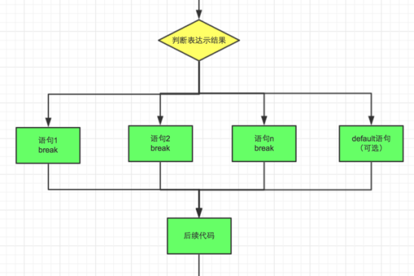 php动态网站制作流程图_PHP