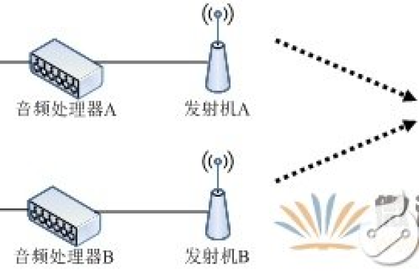 广播式网络结构_功能介绍  第1张