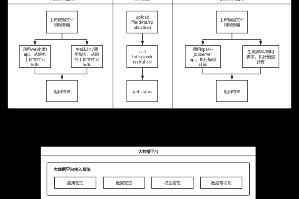 go 大数据分析 框架_大数据分析