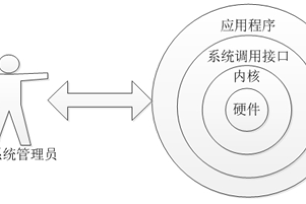 如何轻松入门Linux系统，初学者指南？