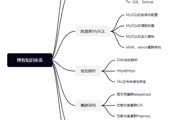 如何有效掌握Linux运维基础41中的关键技术点？