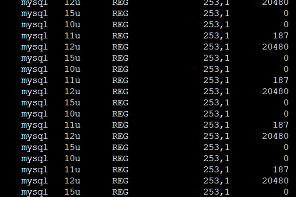 如何在Linux系统中安全地进行磁盘缩容？