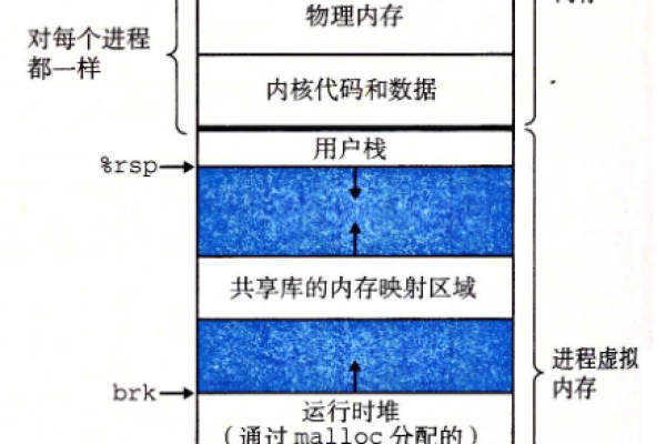 如何有效利用Linux内存虚拟盘来提升系统性能？