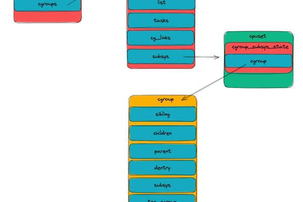 如何有效利用Linux时间管理模块提升系统性能？