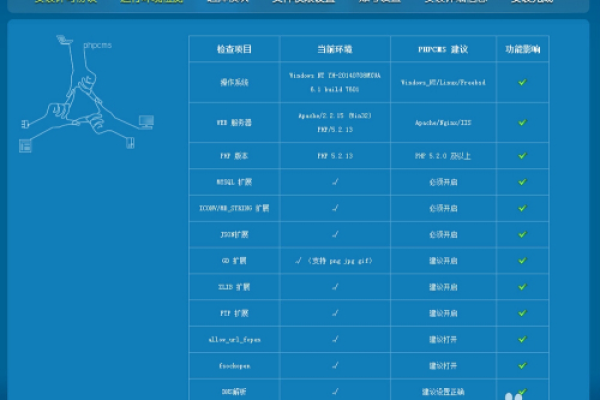 php网站本地搭建_搭建网站