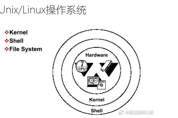 Linux如何成为万物之基？  第1张