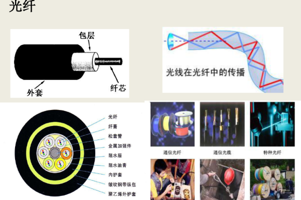 光纤通信介绍_介绍