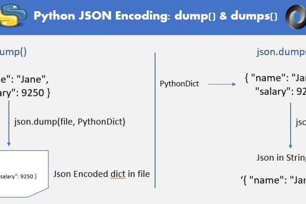 python中的json_JSON