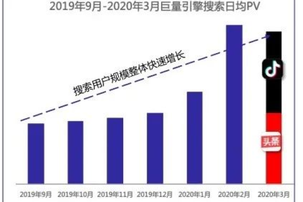 如何寻找性价比高的抖音业务网站？