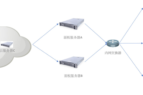 如何正确配置云服务器上的网络传输层和子网设置？