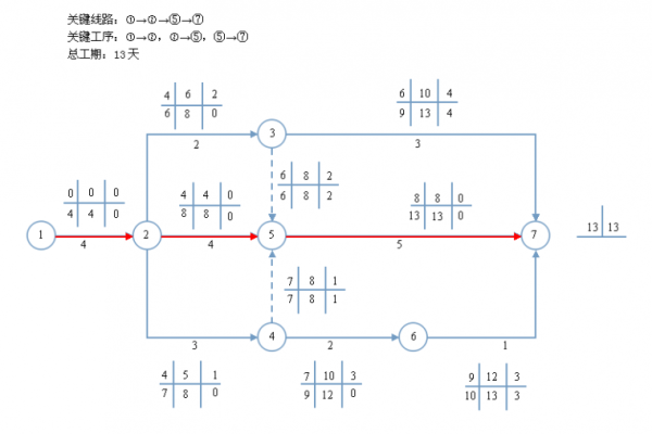 工程双代号网络图实例_关系网络图