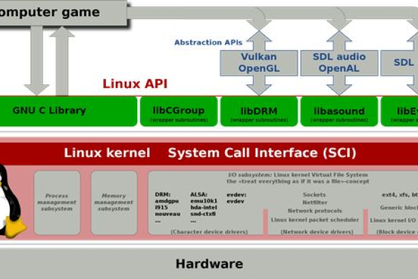 如何在Linux系统中查看和理解扩展接口信息？