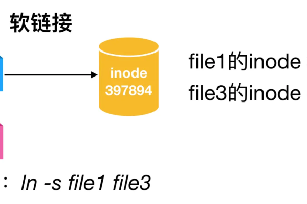 如何在Linux系统中分发文件？  第1张