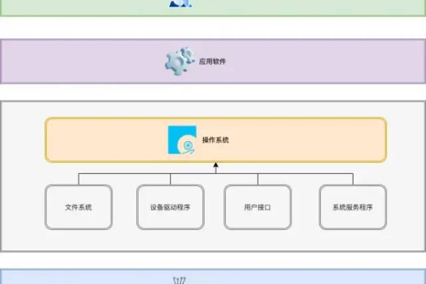 浪潮优派Linux题库，如何有效备考以提升技能水平？