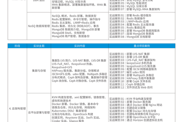 在太原学习Linux应该选择哪些课程或技能？