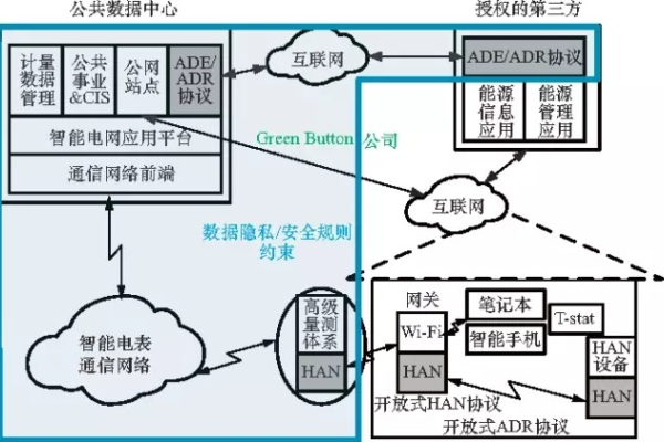 域控制器与流控，网络管理中的关键概念是什么？