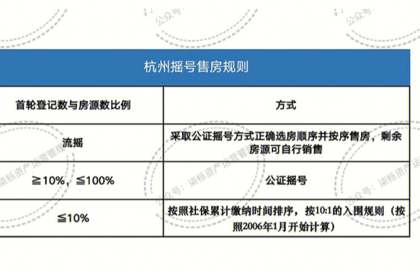 杭州域名注册申请的费用是多少？有何差异与优惠？