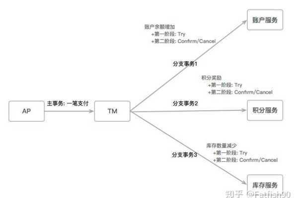 判断客户端_分支判断