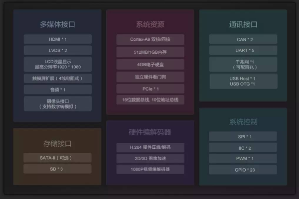 如何在Linux嵌入式系统中实现录播功能？  第1张