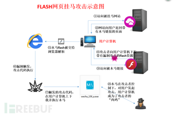 如何有效应对Dedecms系统中的DDOS载入攻击破绽？