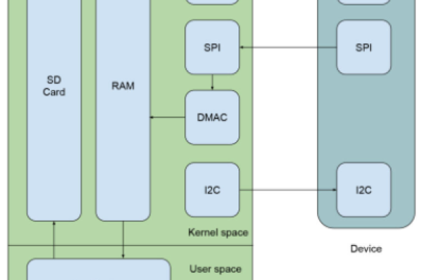 如何有效利用Linux构建高性能嵌入式网关系统？  第1张