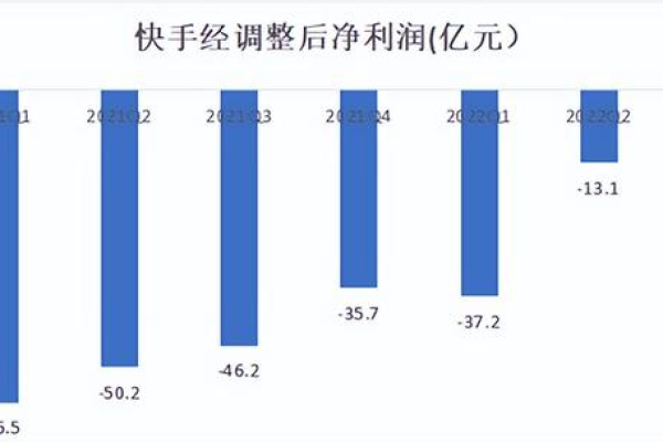 快手真的提供全网最低的免费业务吗？